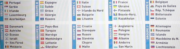 les 10 groupes européens pour qualification au Qatar 2022
