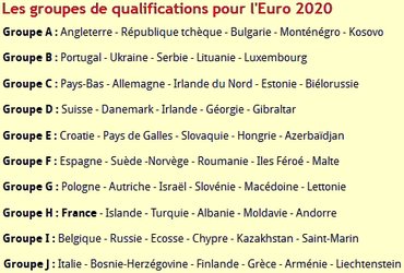 les Groupes de qualification pour l'EURO 2020 de football
